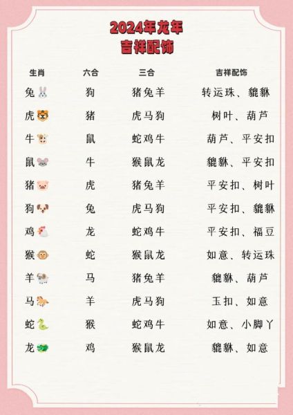 十二生肖买什么属相好呢（十二生肖入门选属相，新手到底买啥好？）