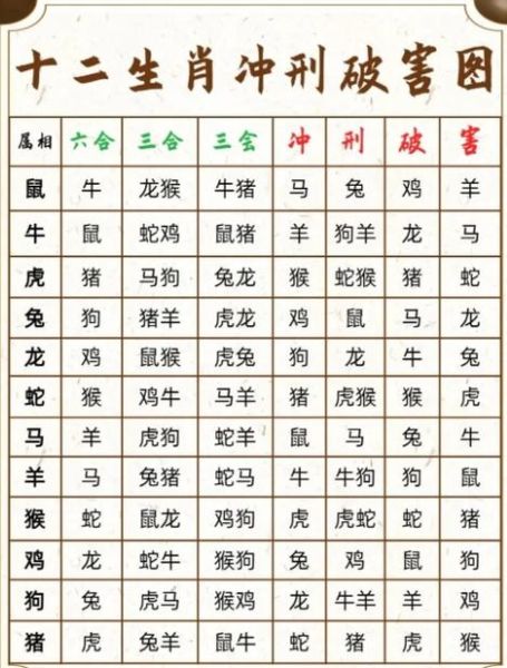生肖相冲的属相表（生肖相冲查询对照表速收藏😘）