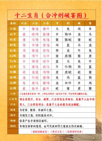 生肖相冲的属相表（生肖相冲查询对照表速收藏😘）