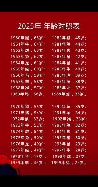 六一年属相什么生肖（1961年出生属什么生肖？）