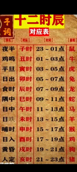 生肖属相精确划分图（生肖属相精确划分时间对照表）