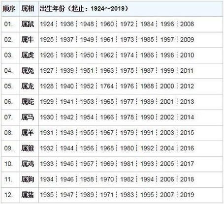 1921属相是什么生肖（1921年属什么生肖？小白快速查）