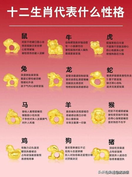 12生肖属相码表(12生肖属相码表查询指南)