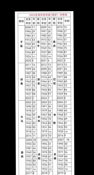 42岁属哪种生肖属相(42岁属什么生肖2025对照表)