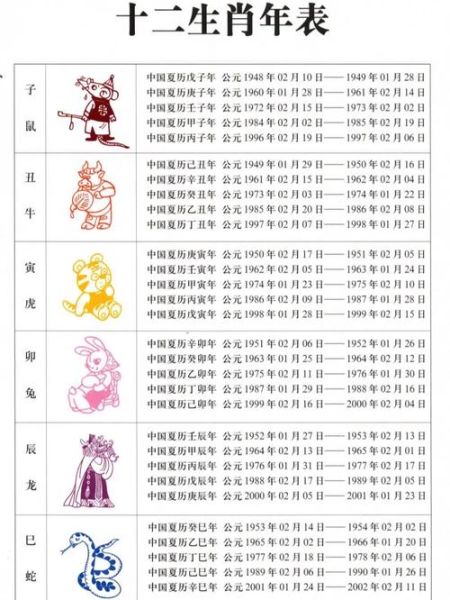 生肖属相更迭图表（2024生肖切换表几月生人要看立春）