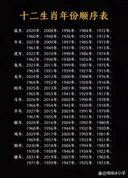 十二生肖属相百度百科（十二生肖属相顺序对照表（含年份速查））