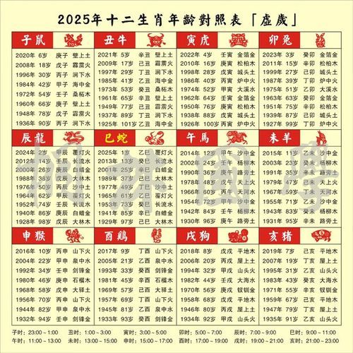 六十生肖属相（六十甲子属相速查表）