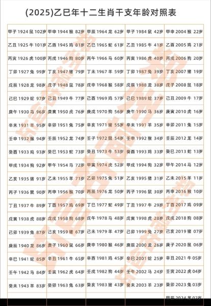 年历生肖属相年龄表图片（2025年属相年龄表高清图保存版）