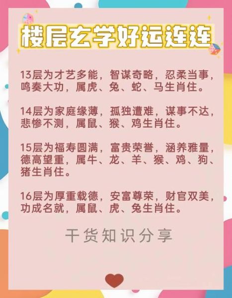 生肖属相与楼层选择（属狗住几楼最吉利？楼层风水全攻略）