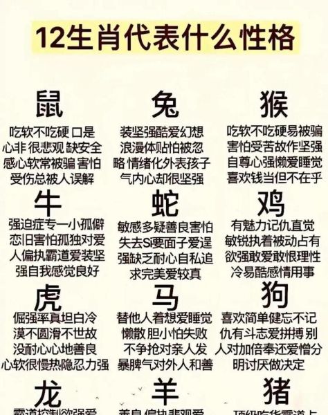 12生肖里该有的属相是（12生肖正确属相顺序排法）