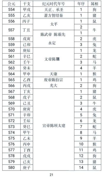 明朝时代生肖属相(明朝时代生肖属相对照表)
