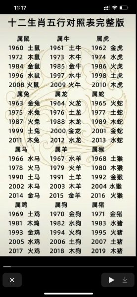 介绍生肖属相（生肖属相表年份完整对照指南）