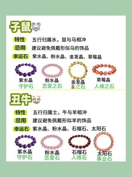 如何确定生肖属相（如何确定自己的生肖属相）