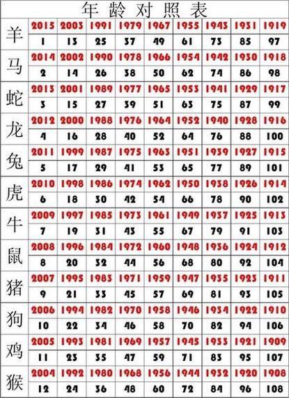 2014生肖马属相(2014年属马什么命)