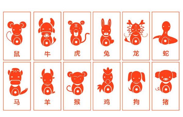 十二生肖属相姓（十二生肖属相姓氏有哪些？）