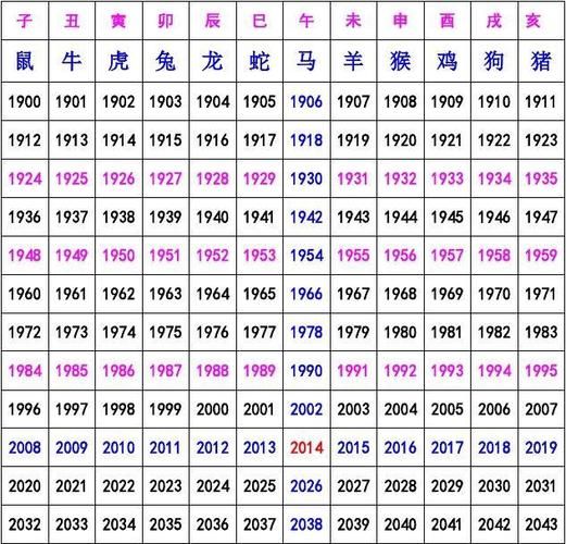 生肖属相及年份表(生肖属相及年份对照表完整版)