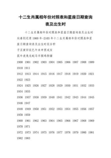 年月日的生肖属相有哪些(1990年属什么生肖查询表)