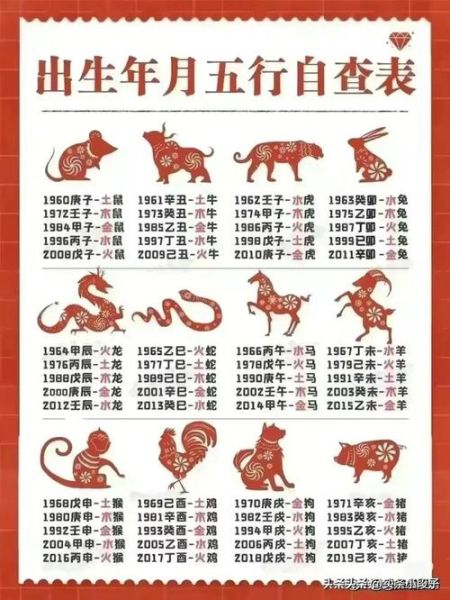 牛人是什么生肖属相的（牛人对照生肖属相表！答案来了）