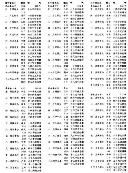 生肖属相按（生肖属相按立春还是初一）