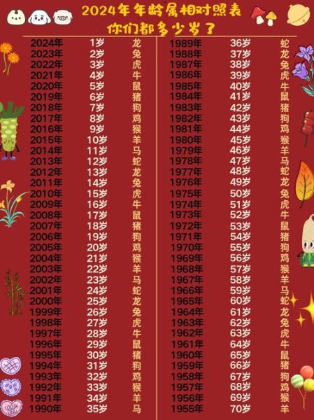 2023生肖属相(2023年属什么生肖几岁对照表)