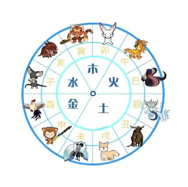 2023生肖属相(2023年属什么生肖几岁对照表)