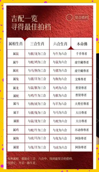 生肖最合的属相（生肖最合的属相是什么）