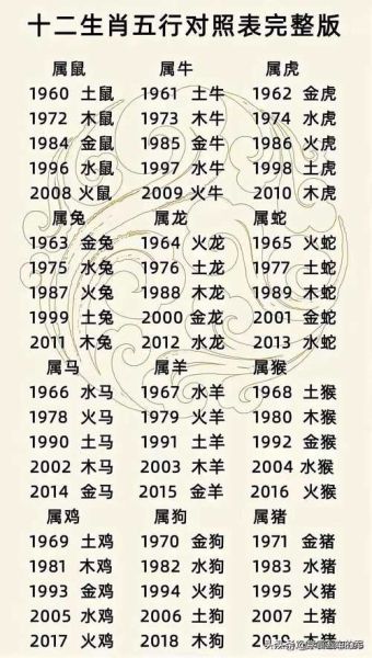 五行属相与生肖属相的关系(五行属相与生肖属相的关系解析)