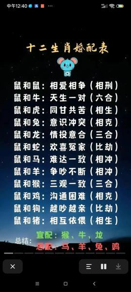 十二生肖属相婚配很准(生肖属相婚配到底准不准)