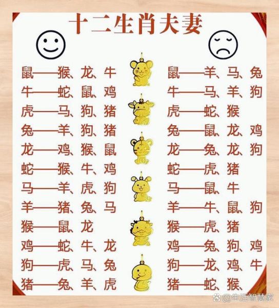 十二生肖属相婚配很准(生肖属相婚配到底准不准)