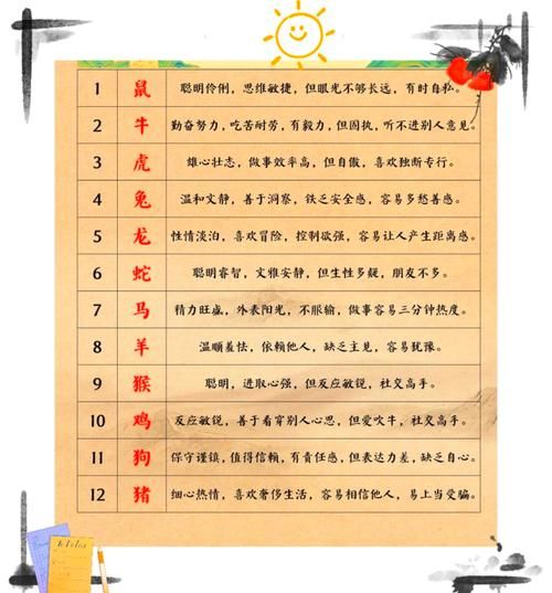 常见生肖属相介绍（十二生肖简单介绍及性格特点）