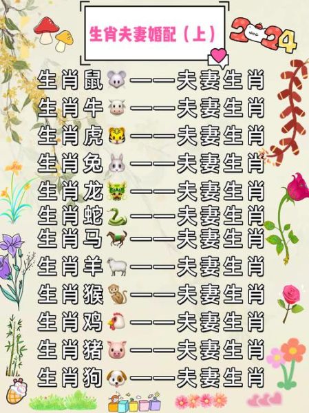 夫妻生肖有几个属相（夫妻生肖有几个属相？）