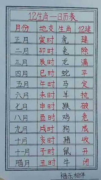 十二生肖属相结婚择日法（十二生肖属相结婚吉日查询表✨）