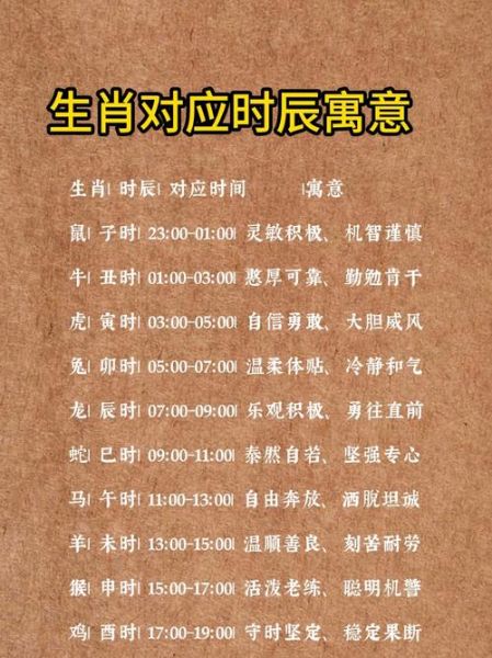 时辰表及生肖属相（十二生肖时辰表及属相详解）