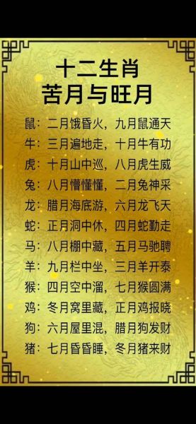 玄学十二生肖月属相(十二生肖月份属相查询表)