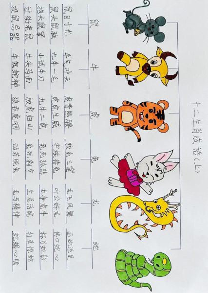 生肖属相配成语(生肖属相配成语大全一览表)