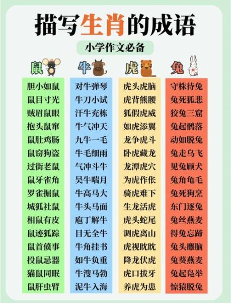 生肖属相配成语(生肖属相配成语大全一览表)