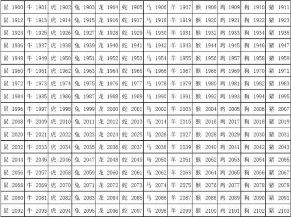 1926年属相生肖（1926年属什么生肖？一文看懂）
