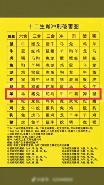 今年63属相什么生肖（今年63属什么生肖？）