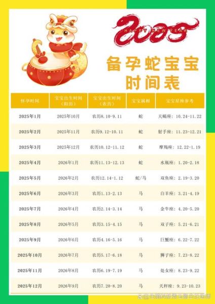 生肖属相满月酒（2025蛇宝宝满月酒黄道吉日查询）