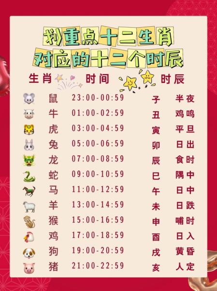 属相表十二生肖2008(2008年出生属什么生肖?快速换算表)