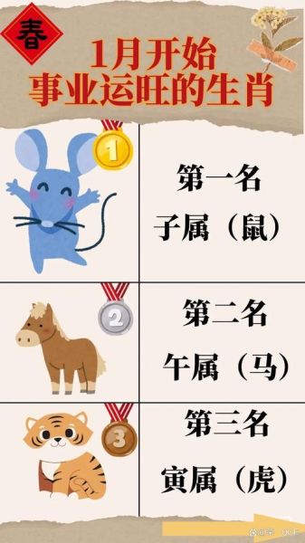 老鼠后面属相是什么生肖