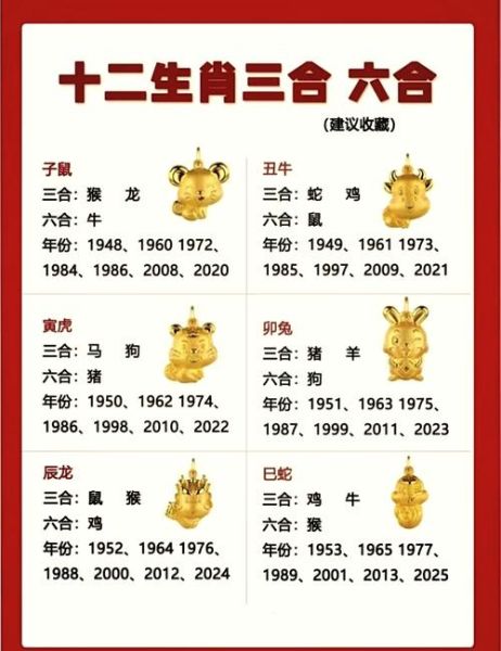65属相是什么生肖(65年出生属什么生肖?)