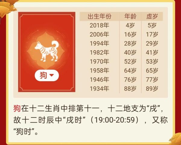 生肖狗本月注意什么属相