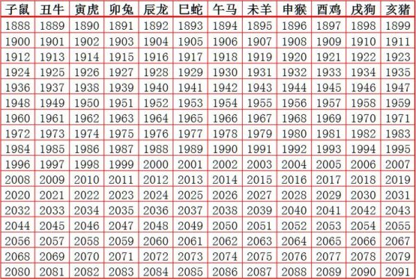 生肖12生肖属相（十二生肖排序及年份对照表）