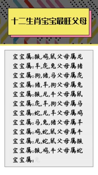 生肖鼠子女属相(生肖鼠子女什么属相最旺父母?)