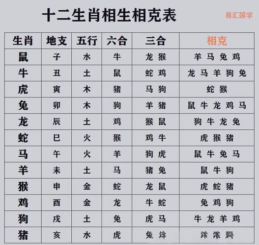 天界生肖是什么属相相克（天界肖相克速查指南）