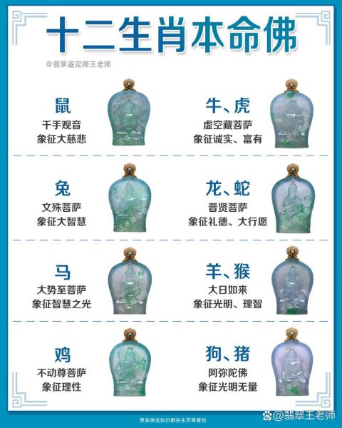 活佛属什么生肖属相(活佛到底属什么生肖)