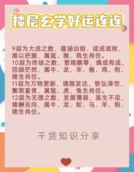 生肖属相如何选择楼层(生肖选楼层怎么选?2024最全入门指南)