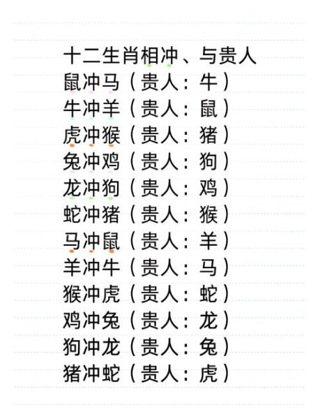 属相相冲的生肖(属什么属相和什么相冲)