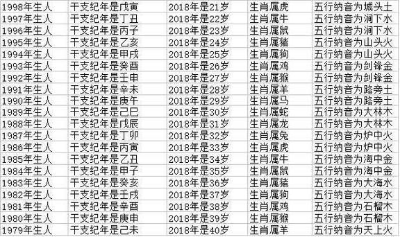 80属于哪个生肖的属相(80年属什么的生肖)